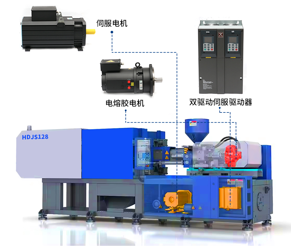 Injection molding machinery