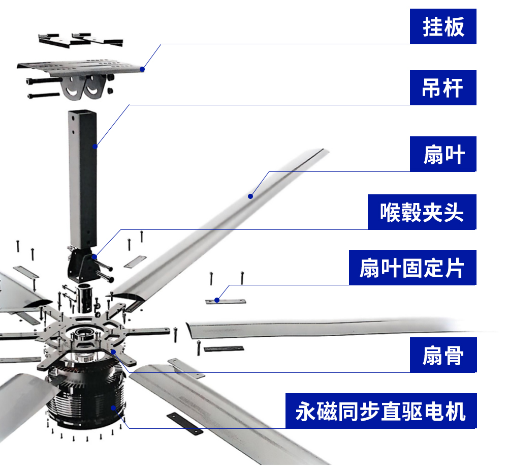 The field of industrial heat dissipation