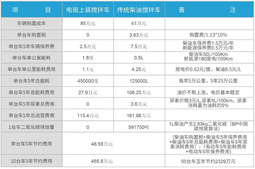 油電攪拌車經(jīng)濟性對比表.png