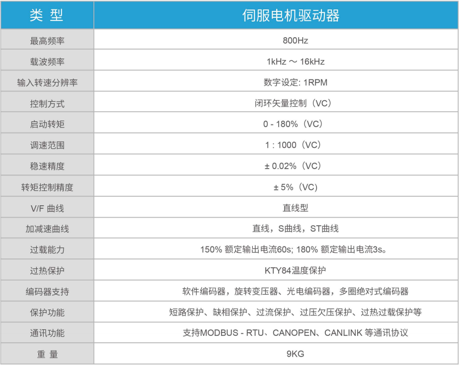 技術(shù)規(guī)范.png 技術(shù)規(guī)范.png